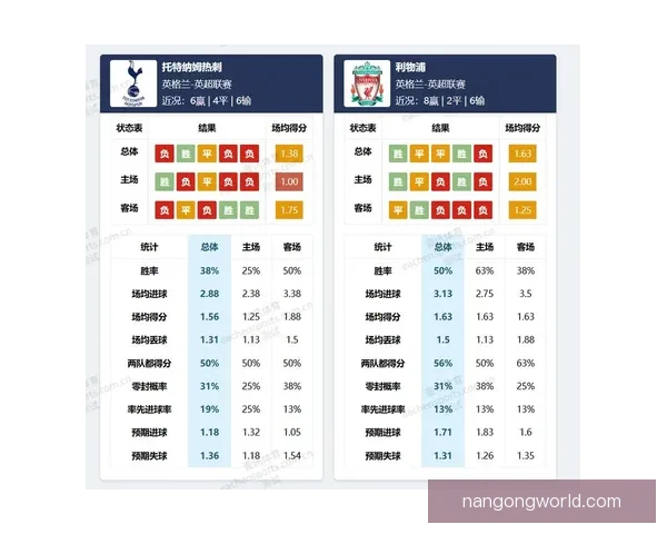 如何解读足球比赛数据提升分析水平的实用技巧