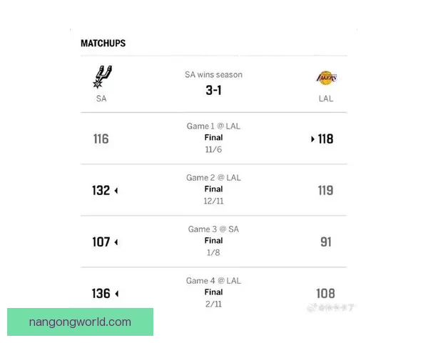 聚焦NBA湖人比分走势解析球队表现与赛场胜负关键看点全面深入