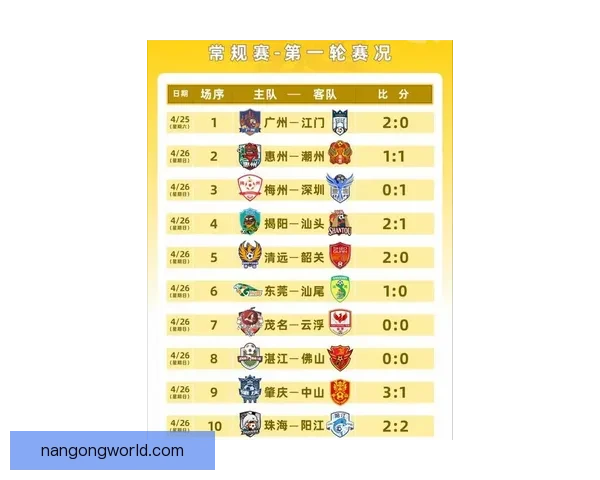 广东超级联赛最新比分揭晓各队精彩对决精彩纷呈战况一览